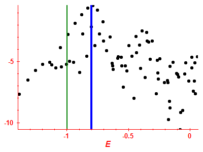 Strength function log